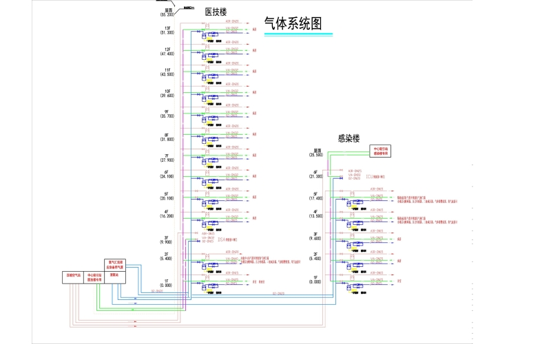 醫用氣體工程有哪些系統組成